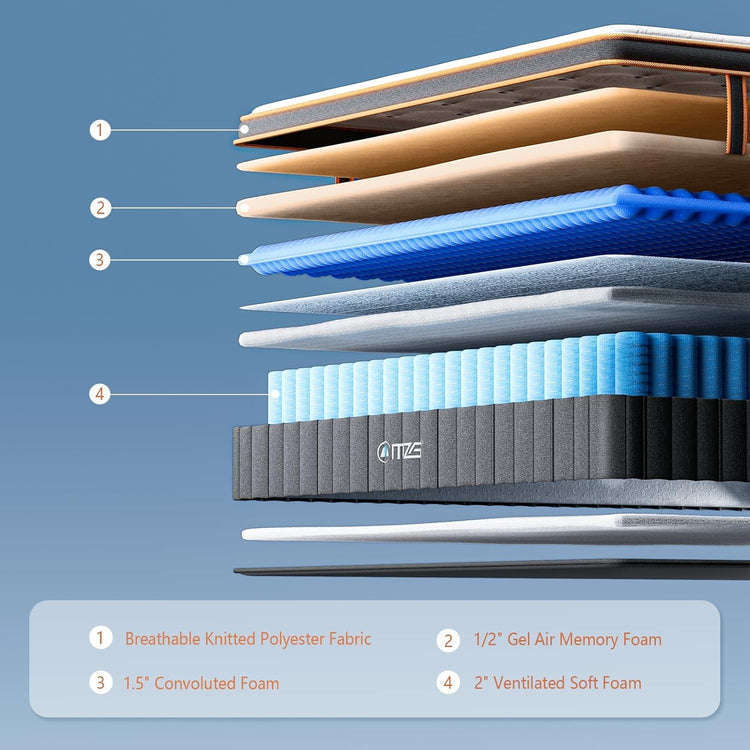 Layered foam mattress structure with Atac brand on a blue background