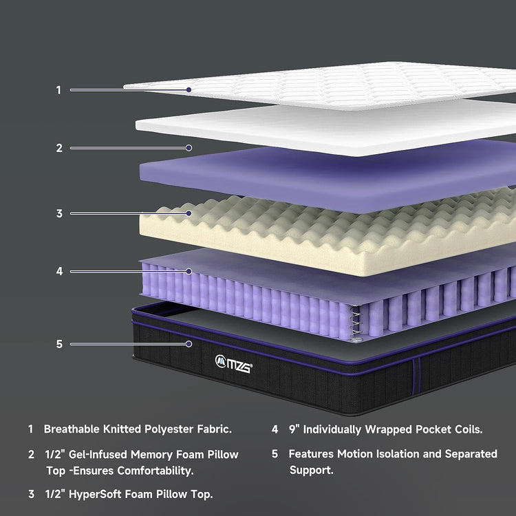 Layers of a mattress with labeled components on a dark background