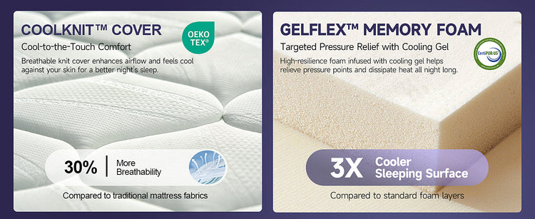 Two mattress topper products with text on a purple background