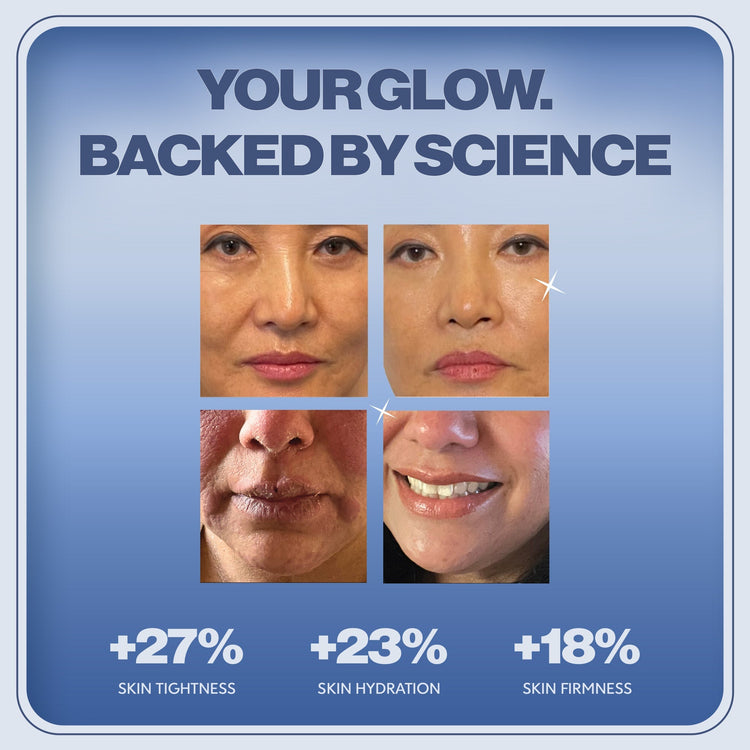Before and after skin comparison with text 'Your Glow. Backed by Science' on a blue background.