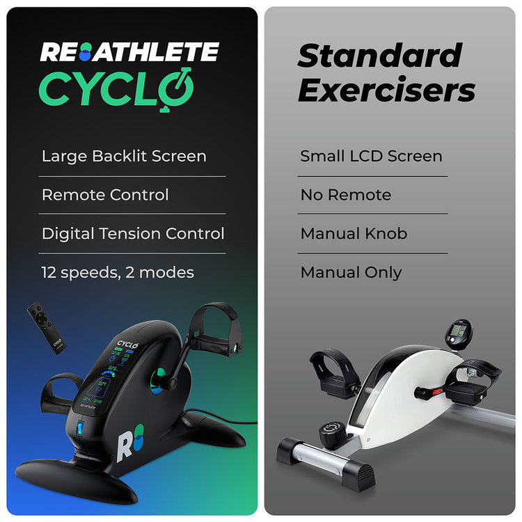 REATHLETE CYCLO: Under-Desk Bike / Pedal Exerciser