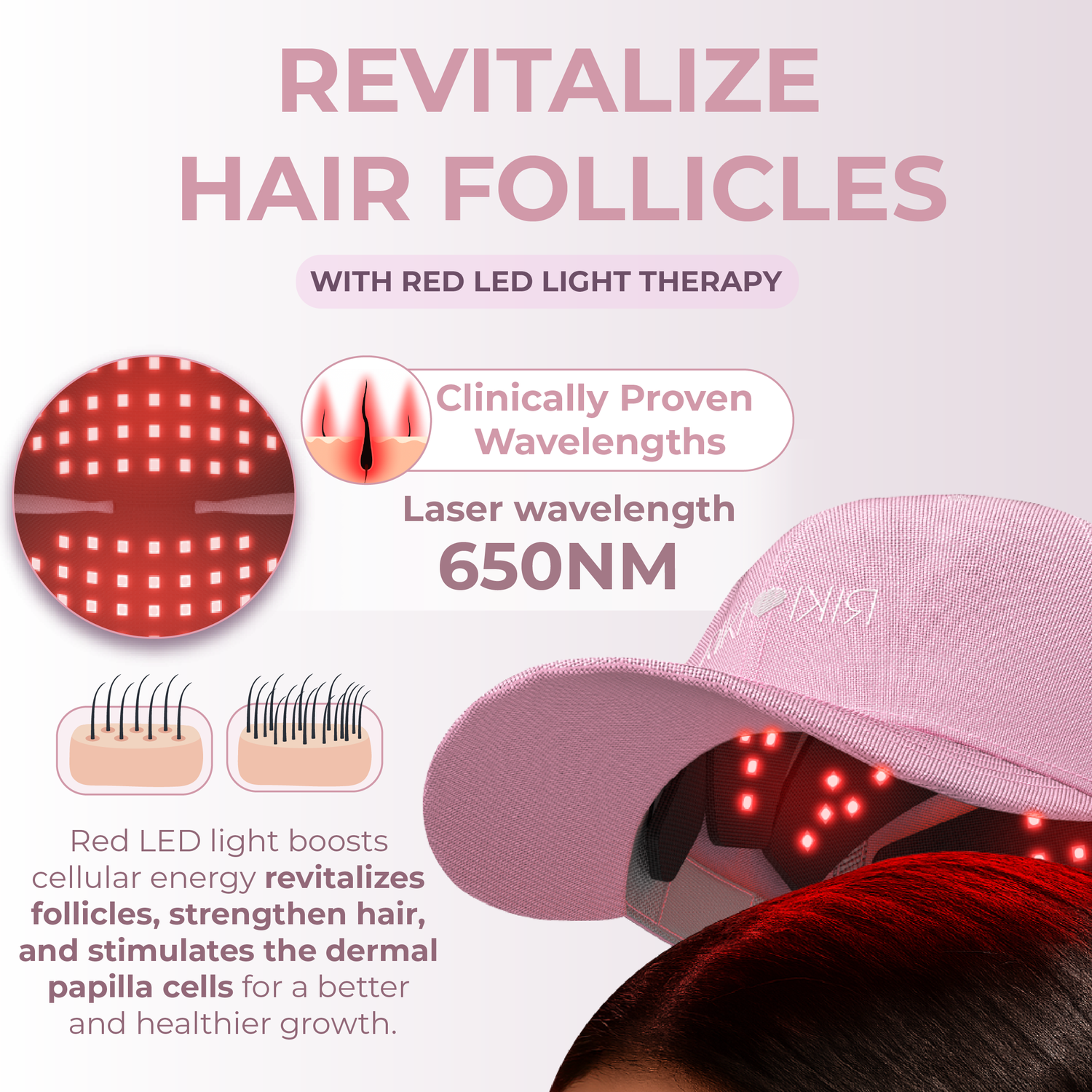 Promotional graphic for red LED light therapy cap for hair follicle revitalization.