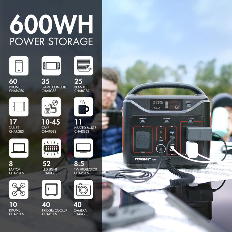 T600 Portable Power Station, 600Wh Backup Lithium Battery with AC, DC and USB outlets