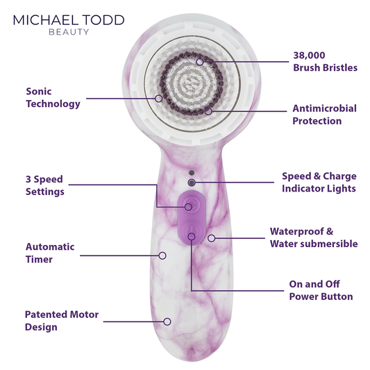 Soniclear Petite Patented Antimicrobial Facial Sonic Skin Cleansing System