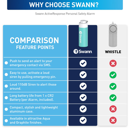 Swann ActiveResponse Mobile Personal Alarm (Bluetooth) - Aqua & Graphite