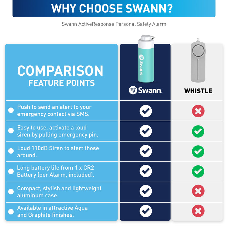 Swann ActiveResponse Mobile Personal Alarm (Bluetooth) - Aqua & Graphite