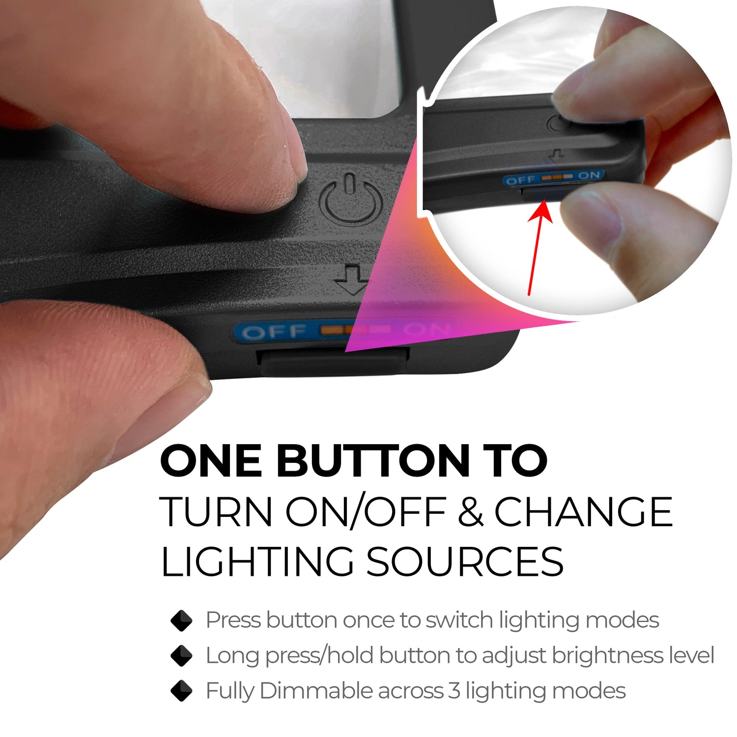 Hand pressing a button on a device with text explaining its functions.