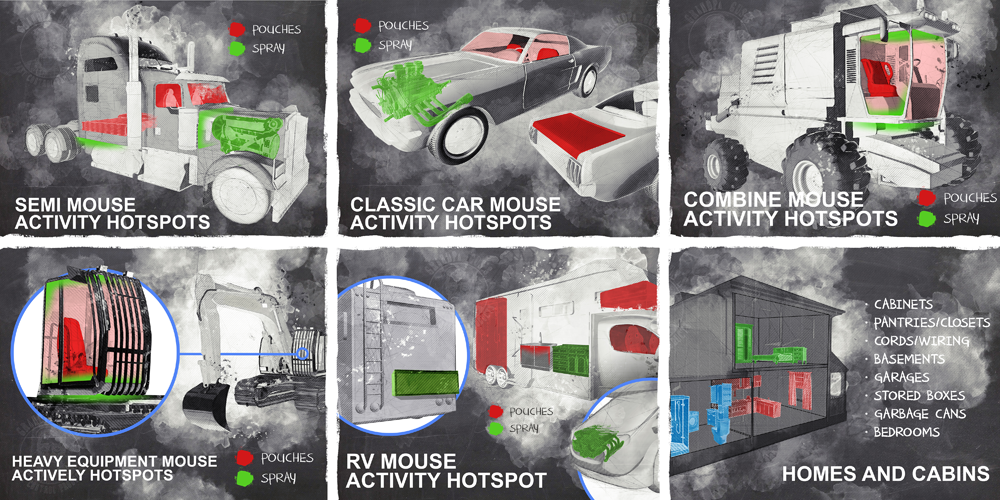 Illustrations of various mouse activity hotspots including semi-mouse, classic car, and RV mouse models.