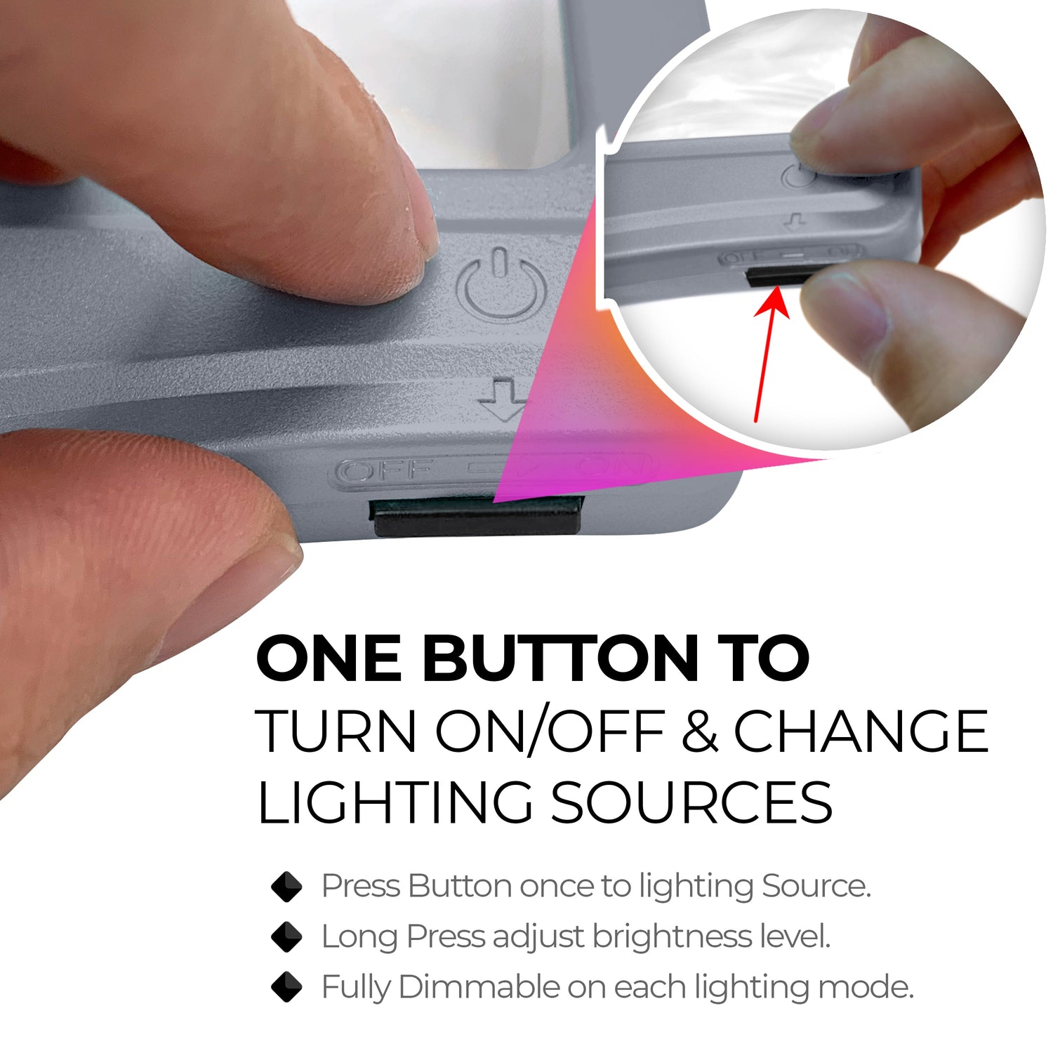 Close-up of a device with a button labeled 'Power' and text explaining its functions.