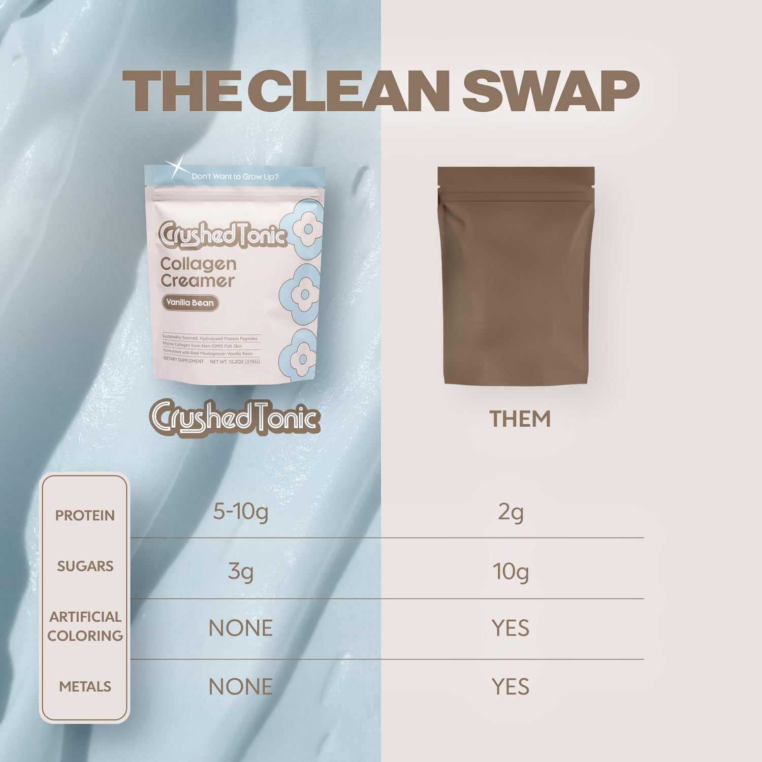 Comparison chart of 'Crushed Tonic' collagen creamer packaging with text and product details.