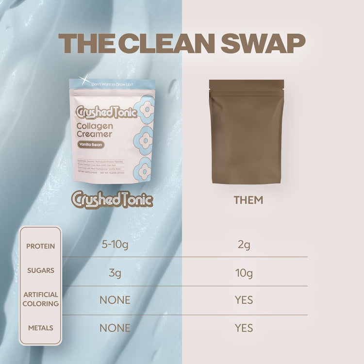Comparison chart of 'Crushed Tonic' collagen creamer packaging with text and product details.