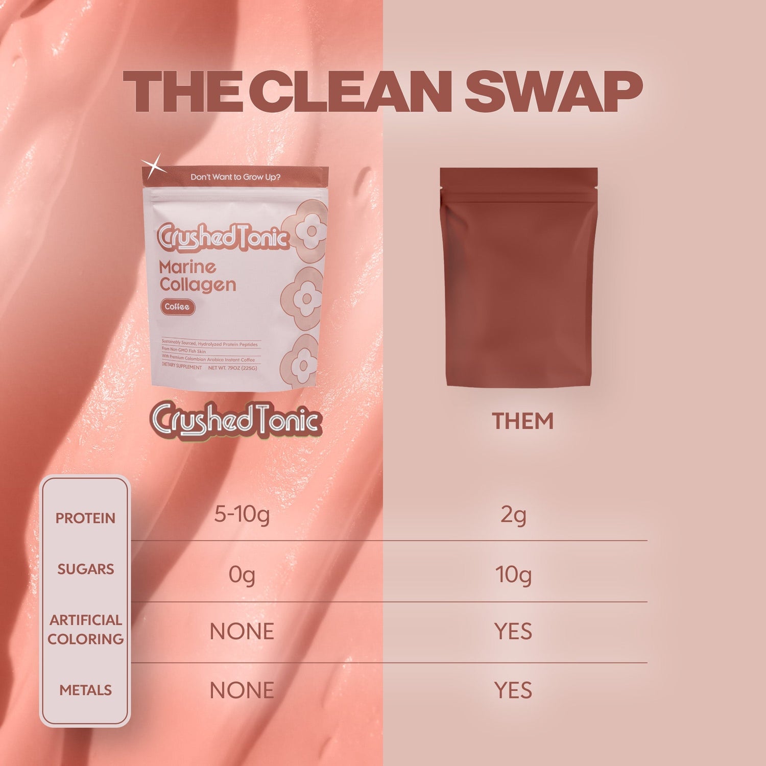 Comparison chart of Crushed Tonic Marine Collagen with 'Them' product on a pink background.