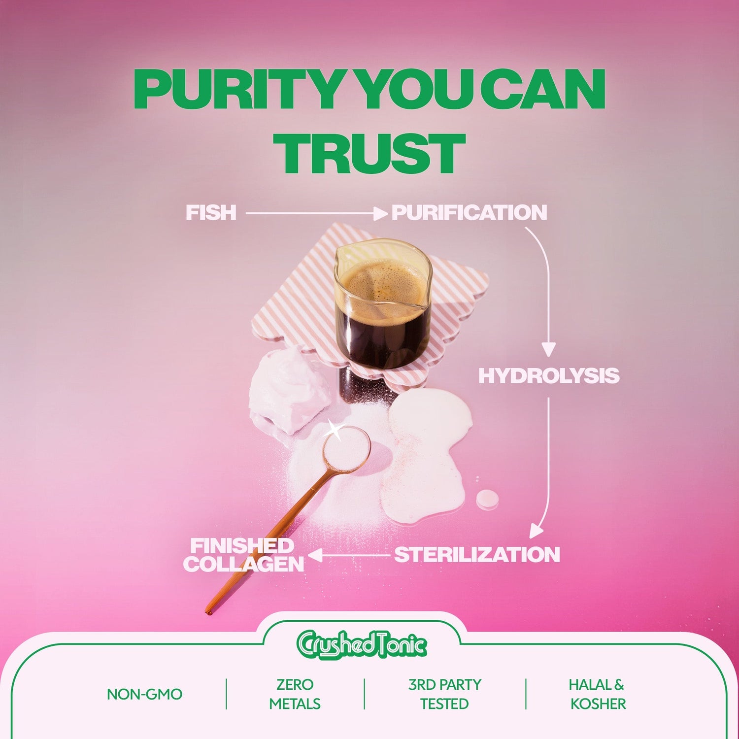 Diagram of collagen purification process with text 'Purity You Can Trust' on a pink background.