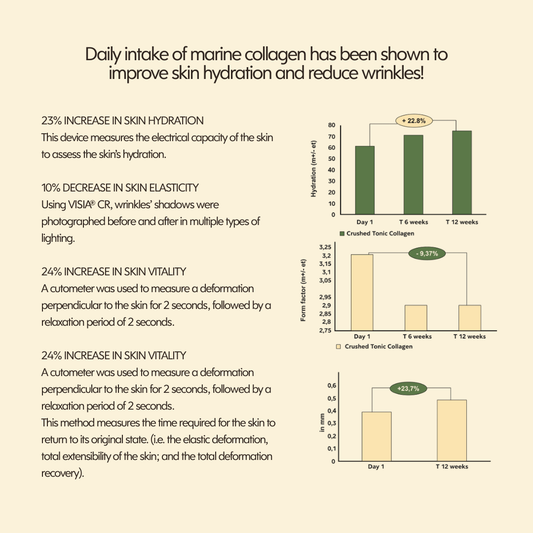 Package of Crushed Tonic Grass-Fed Collagen Banana Milk on a white background