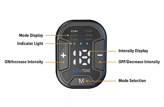 Control panel with labeled components on a white background