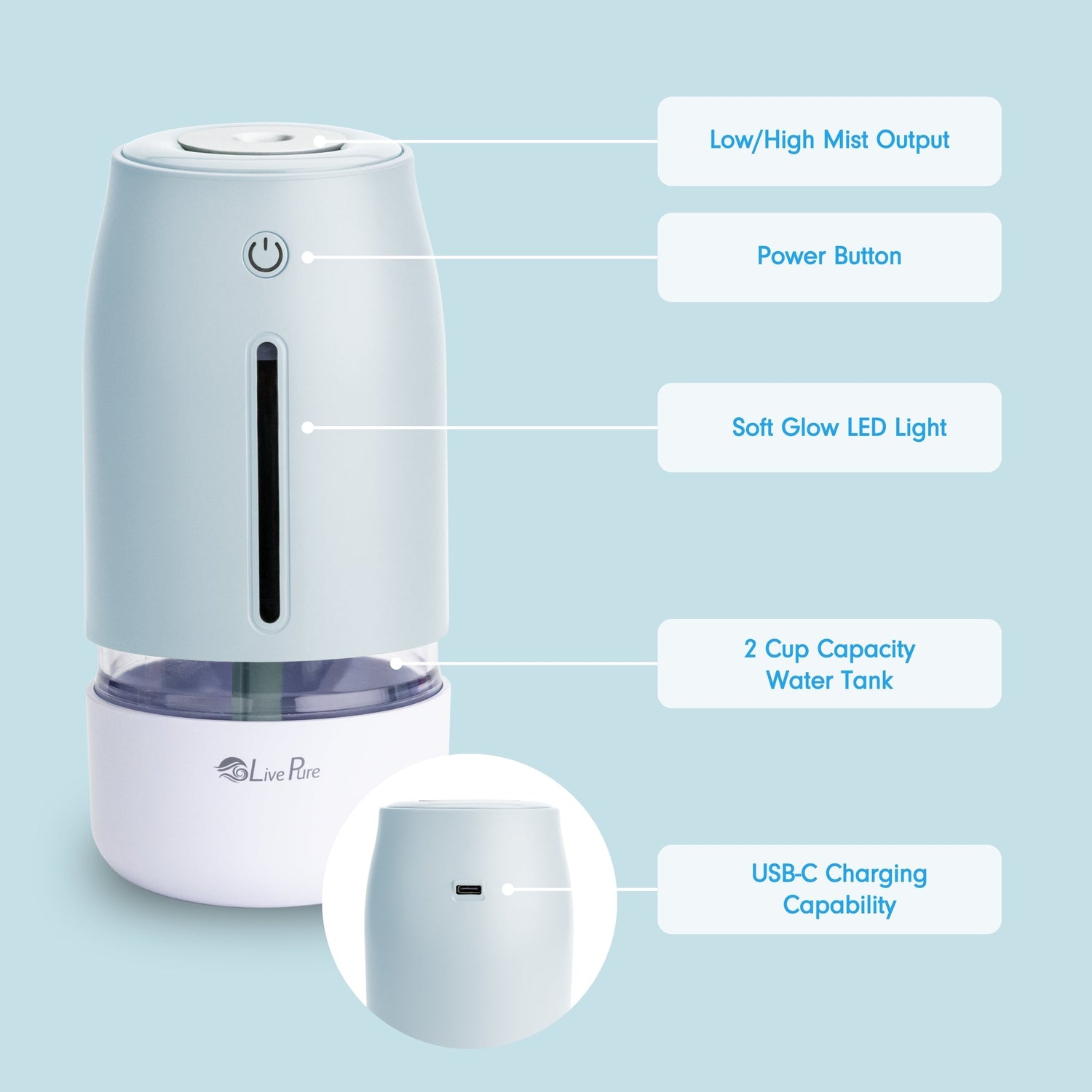 Humidifier with labeled features on a light blue background