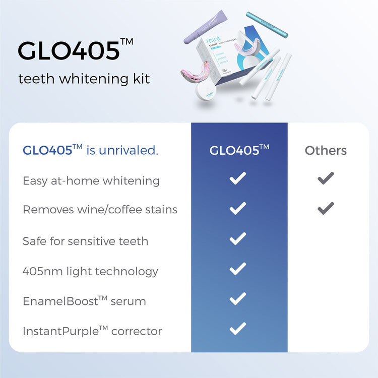 GLO405 Teeth Whitening Kit